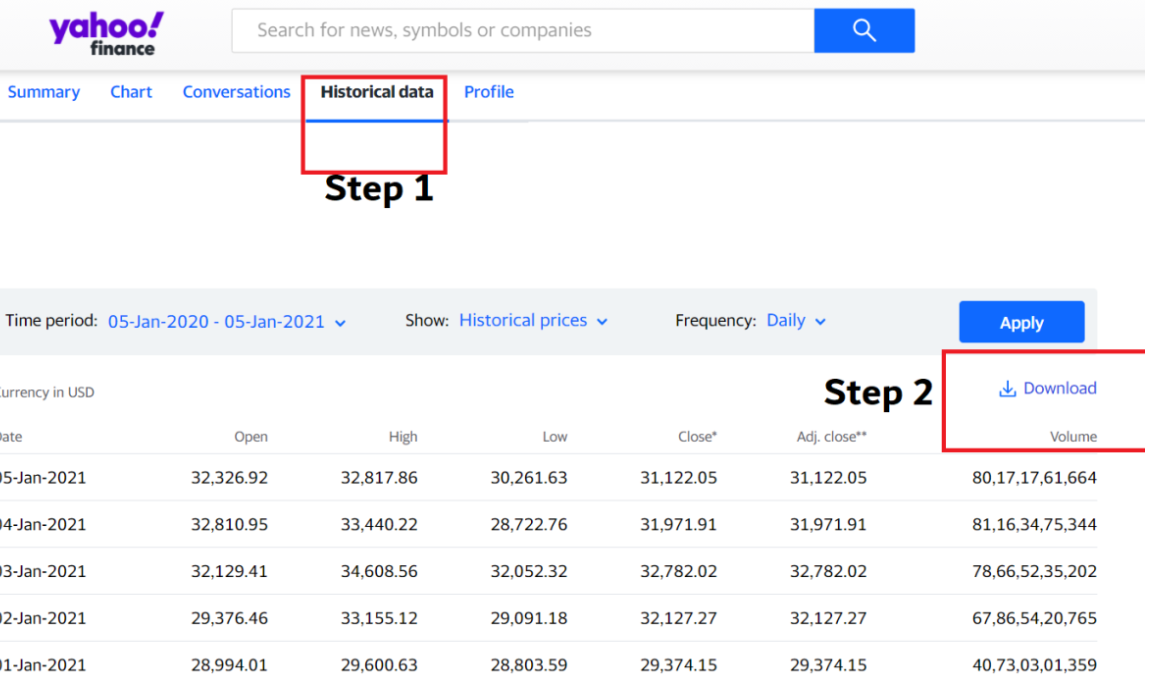 Bitcoin Price Prediction