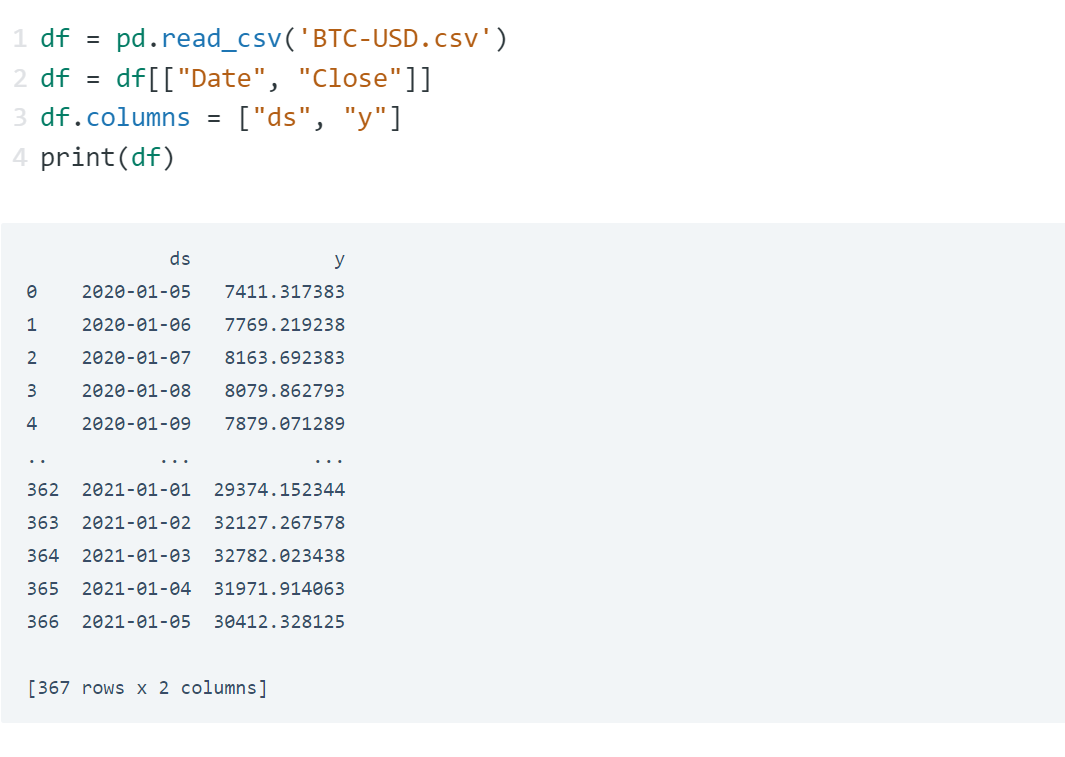 Bitcoin Price Prediction