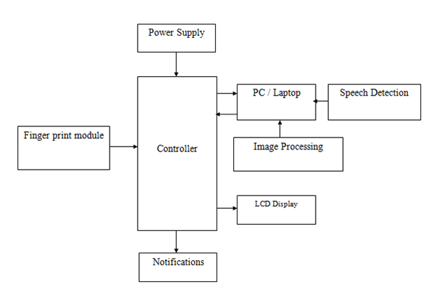 BLOCK DIAGRAM